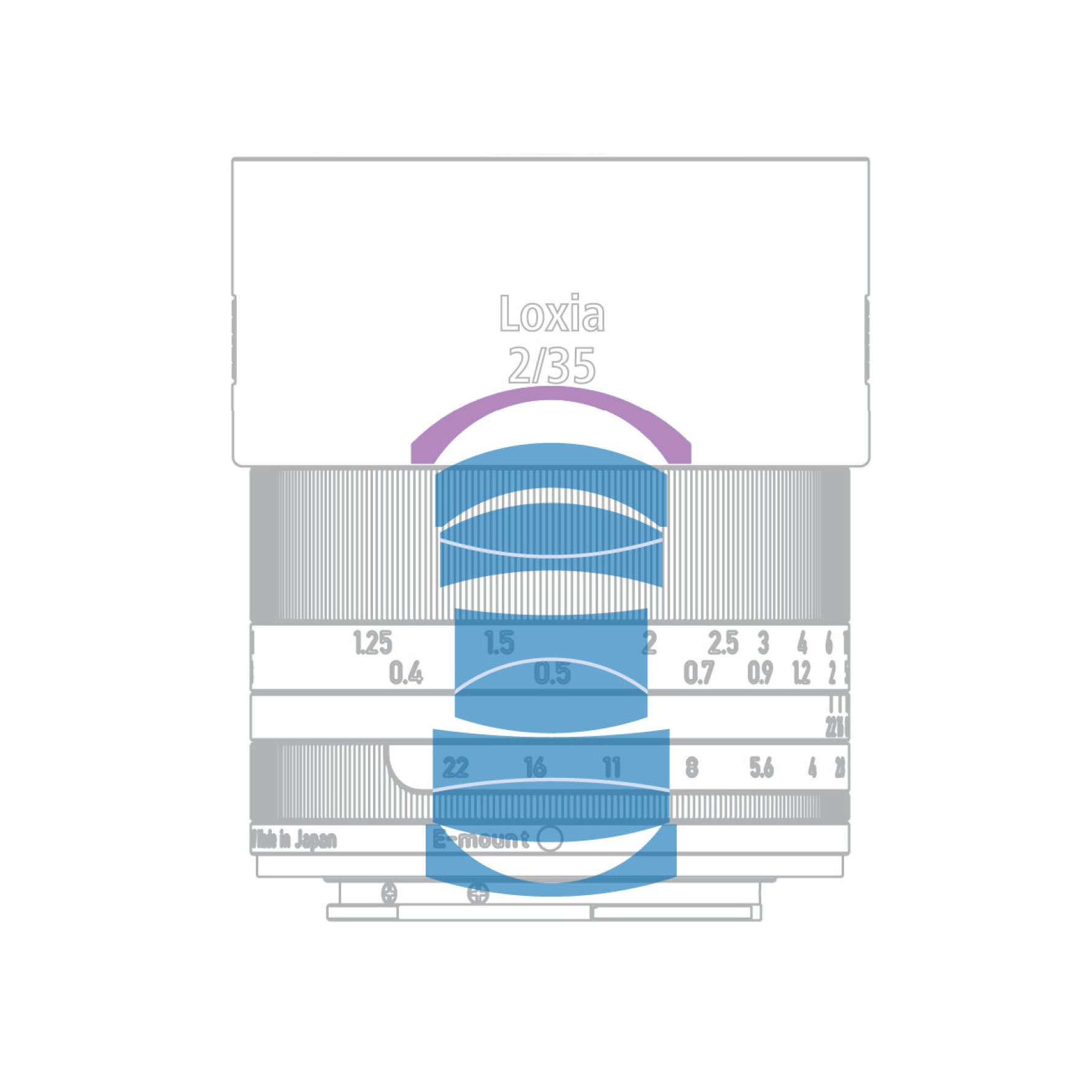 Cross-sectional illustration of the ZEISS Loxia 2/35 lens showing internal lens elements and aperture control markings.