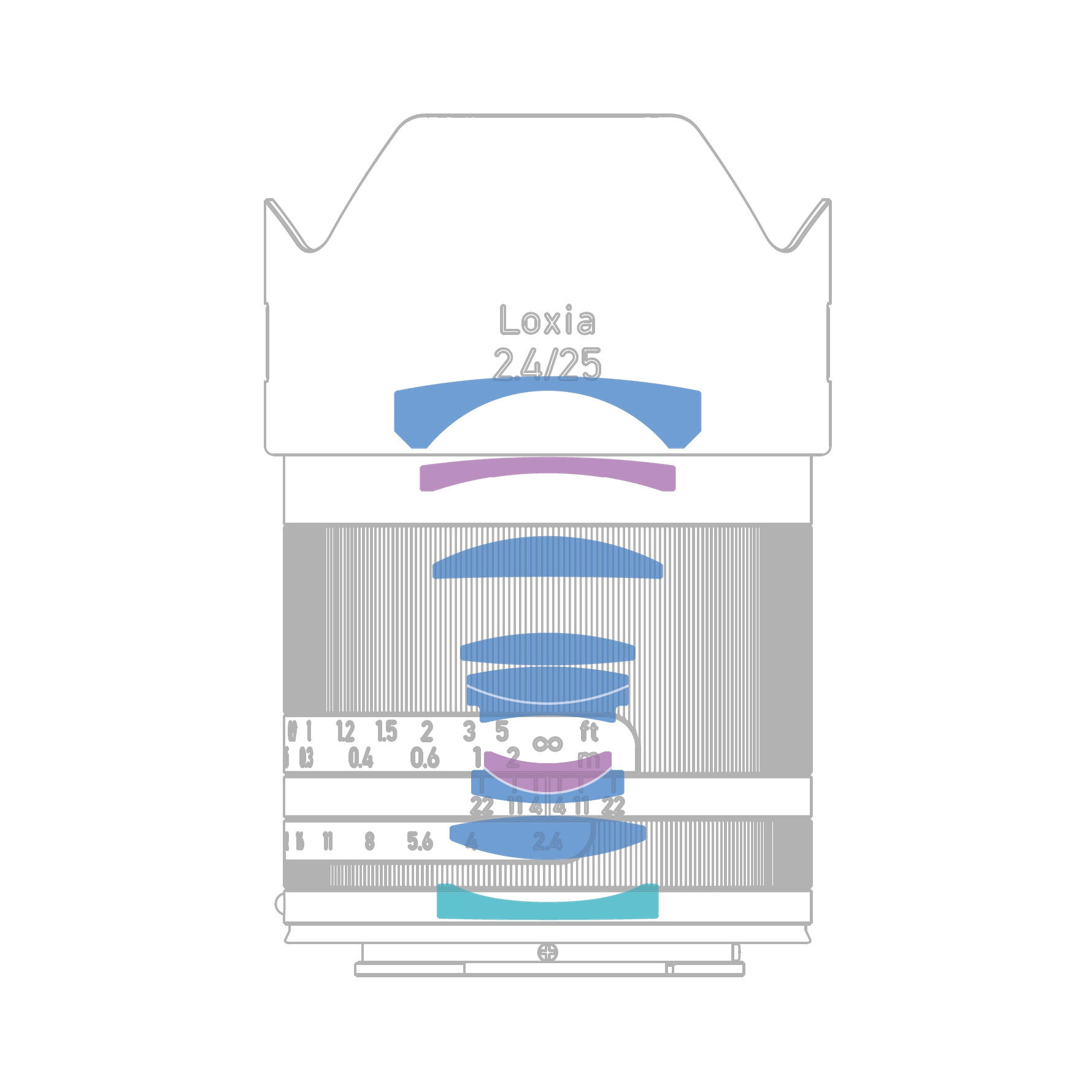 Cross-sectional diagram of the ZEISS Loxia 2.4/25 camera lens showing the internal optical lens elements and mechanical components.