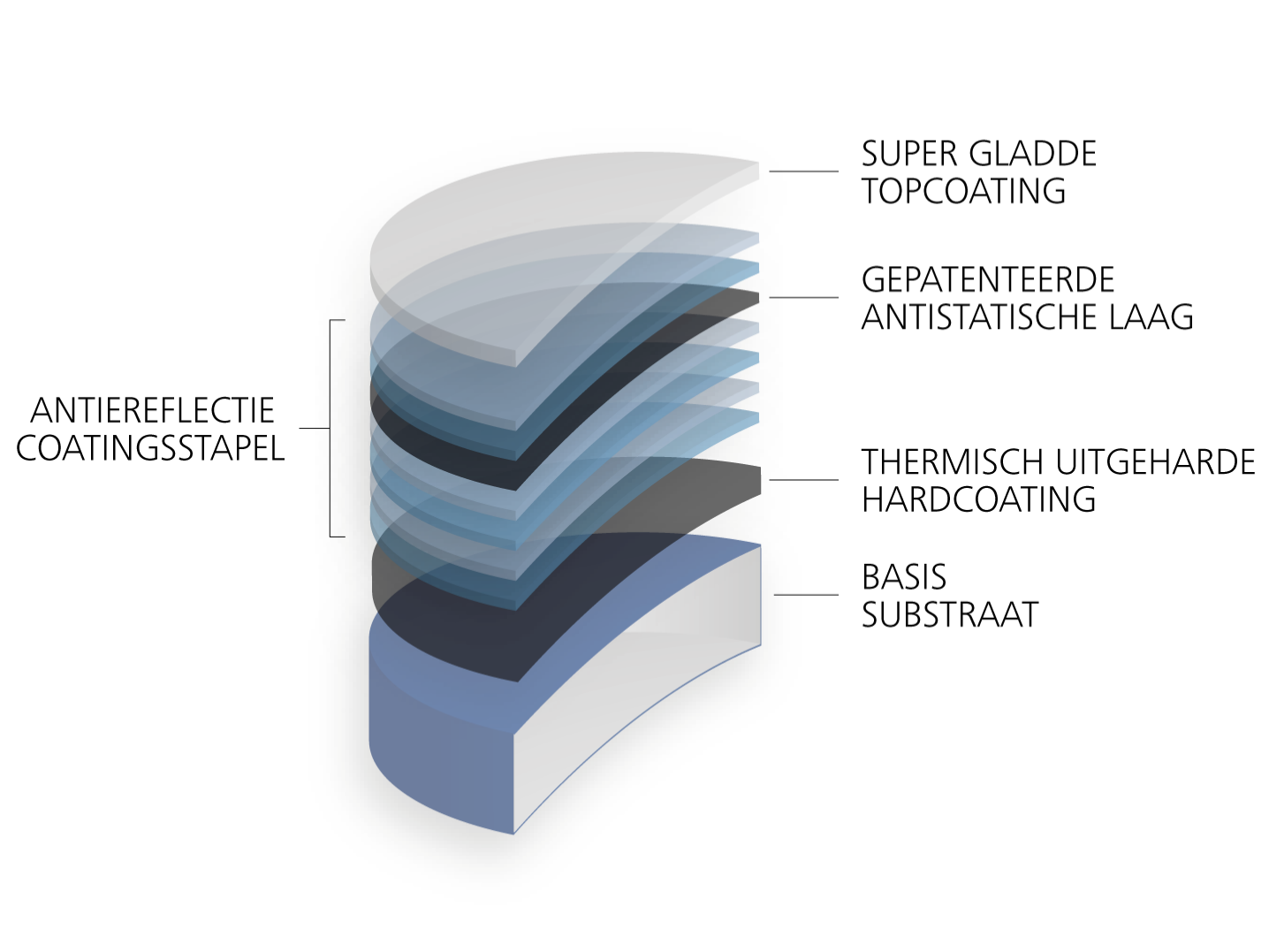 Compisitie van brillenglas met verschillende lagen inclusief premium ZEISS antireflectiecoating