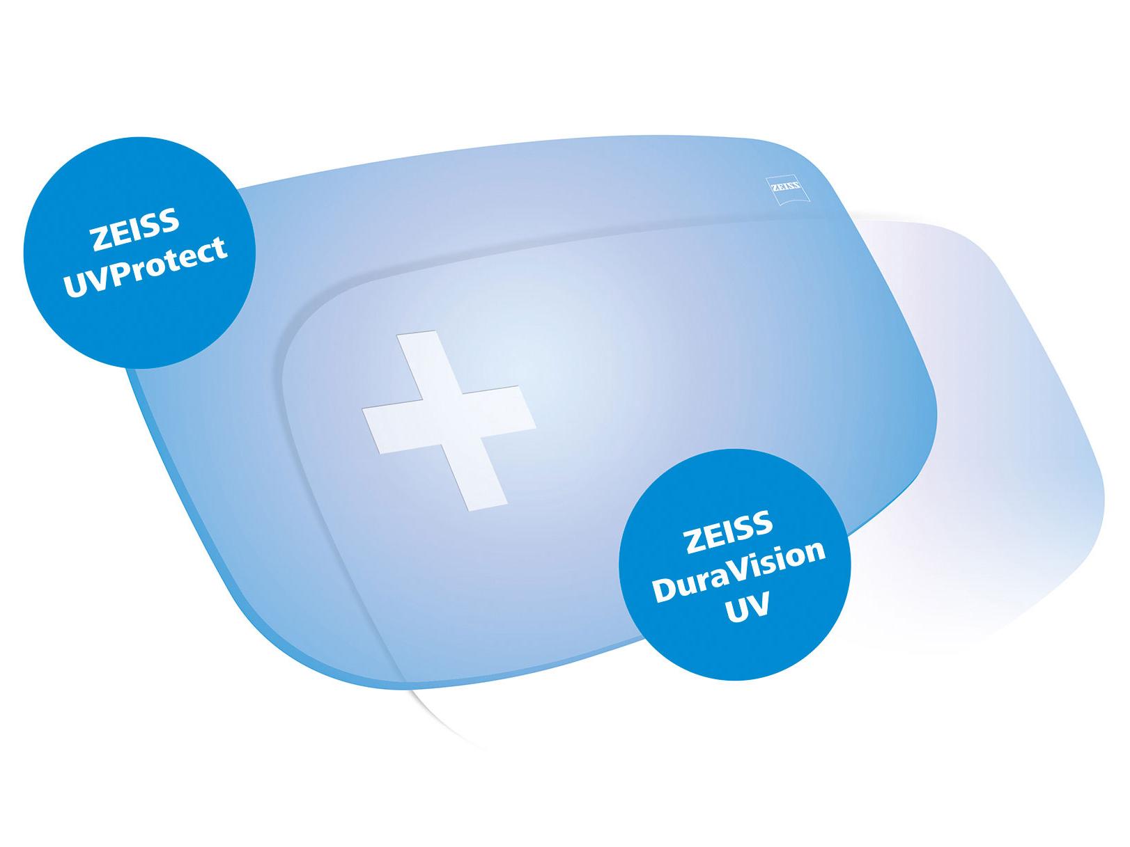 Alle ZEISS glazen worden standaard met UV-bescherming aan alle kanten geleverd. De graphic toont twee oplossingen.